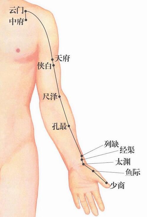 經(jīng)渠穴